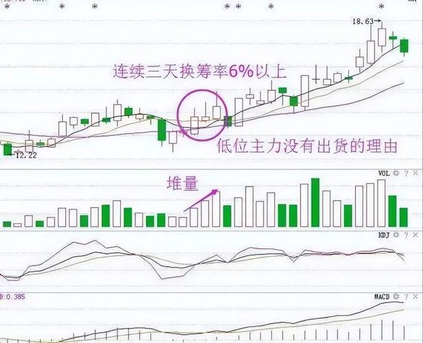 股票低位换手率高说明什么意思_换手率量比交易铁律_炒股十年最简单稳赚指标