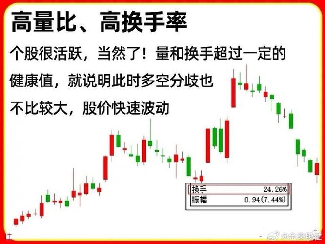换手率判断进场 量比决定离场_股票低位换手率高说明什么意思_低位换手率操作