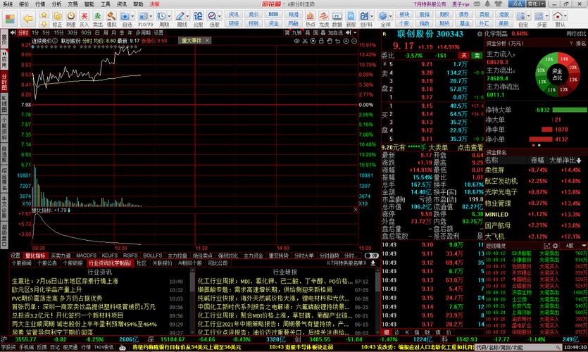 股票分析软件推荐，含大智慧、同花顺等电脑版行情软件