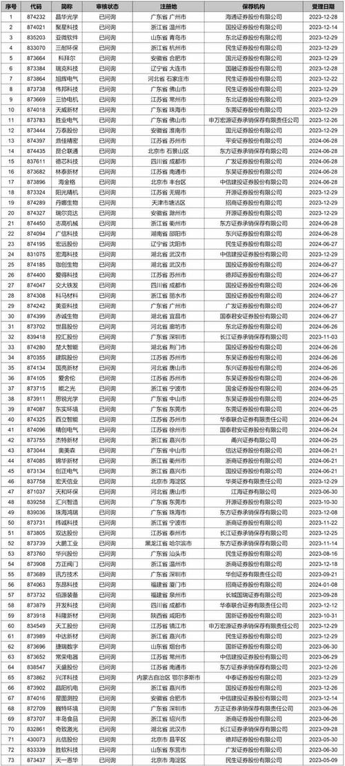北交所IPO企业过会_A股硬科技赛道辅导备案_ipo排队已受理到上市需要多久