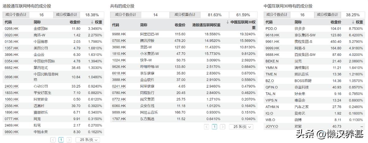 科技主题指数基金_指数型基金有哪些_中证港股通互联网ETF