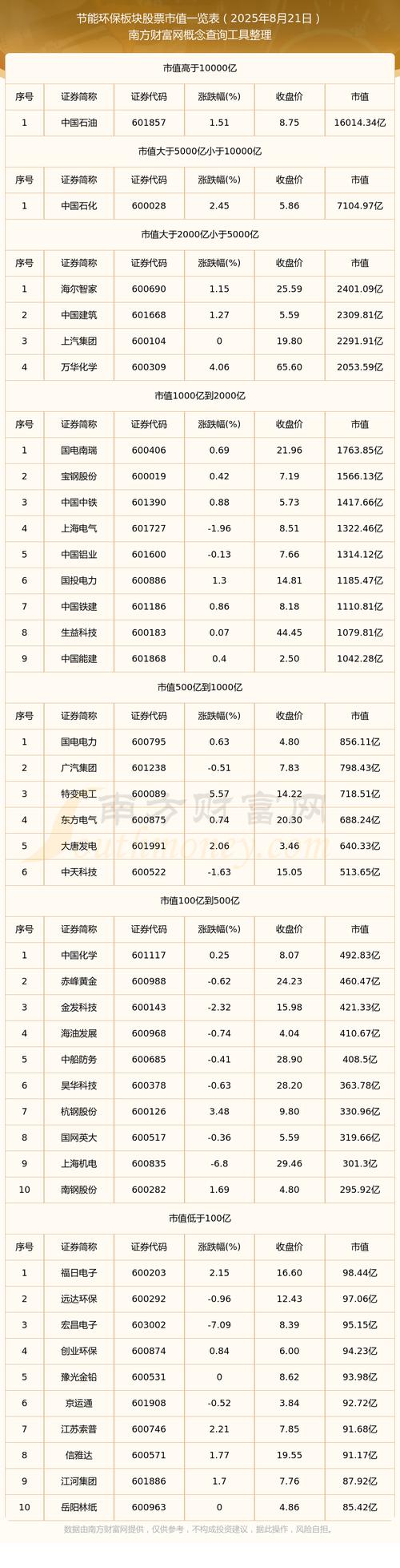 环保股票有哪些比较好_高股息高ROE低估值A股_银行股高股息投资策略