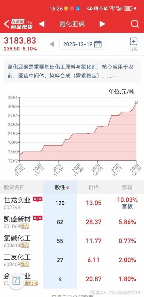 低位高增黑马暗地建仓_业绩暴增2000%+股价压在8元以下_环保股票有哪些比较好