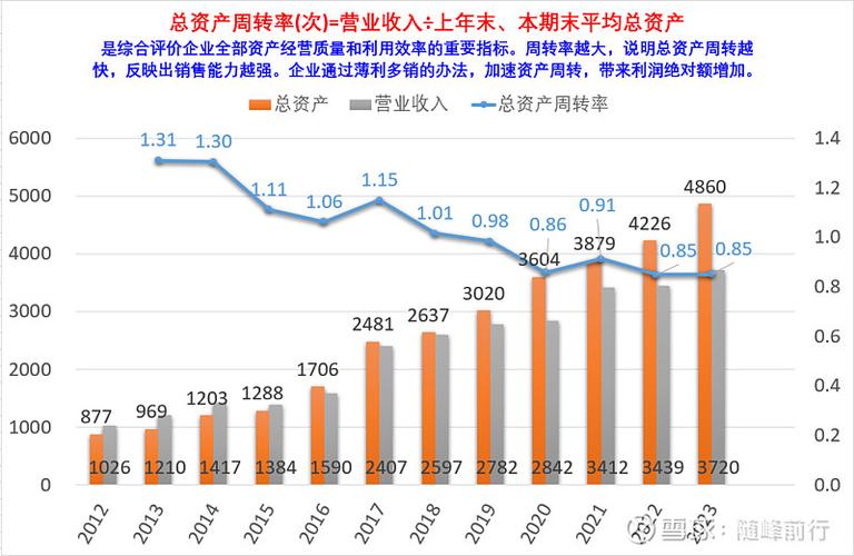 美的集团第二增长引擎布局_美的集团2023年年报_美的集团股票
