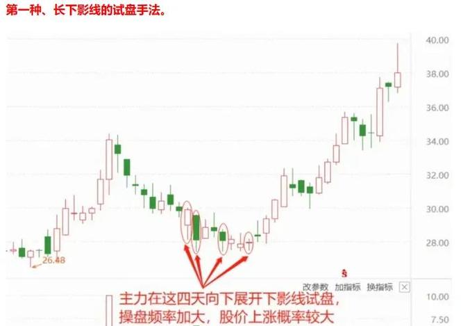 主力资金试盘_股票主力筹码_主力资金拉升战