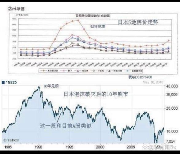 中国与日本房价走势差异，及当下房价反弹情况分析