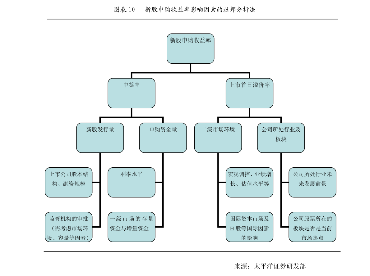久联发展股票发行价申购上限_华声股份TCL王牌股东持股比例_久联发展股票平均价格