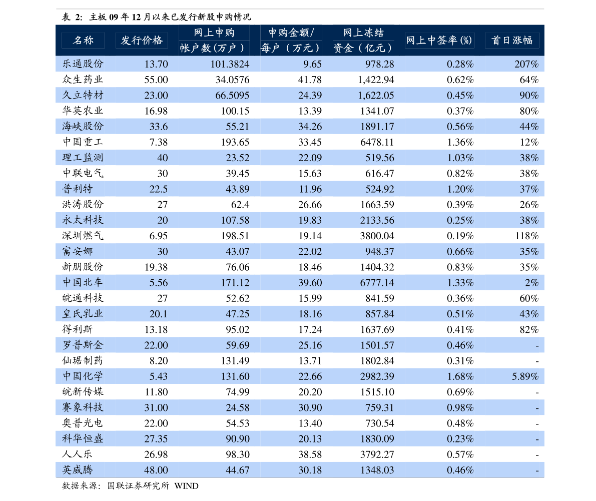 久联发展股票发行价申购上限_久联发展股票平均价格_华声股份TCL王牌股东持股比例