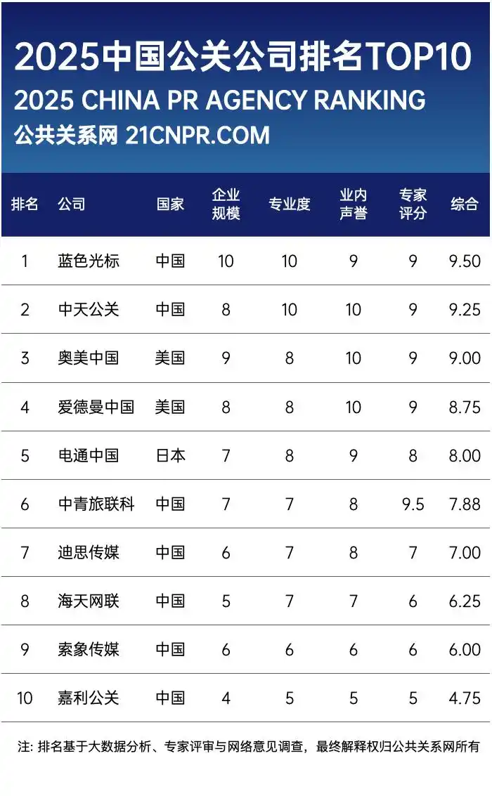 深圳危机公关服务_深圳企业舆情管理_深圳网络危机处理公司