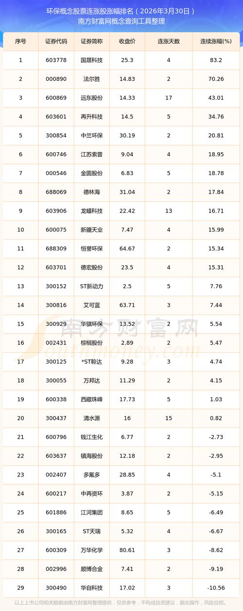 环保股票有哪些比较好_真视通圣元环保股价走势_半年线突破