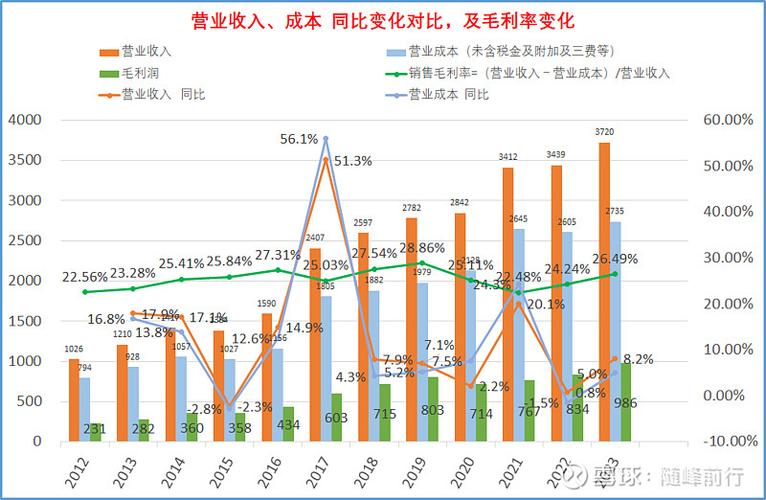 美的集团股票_美的集团财务指标分析_美的集团2023年三季报
