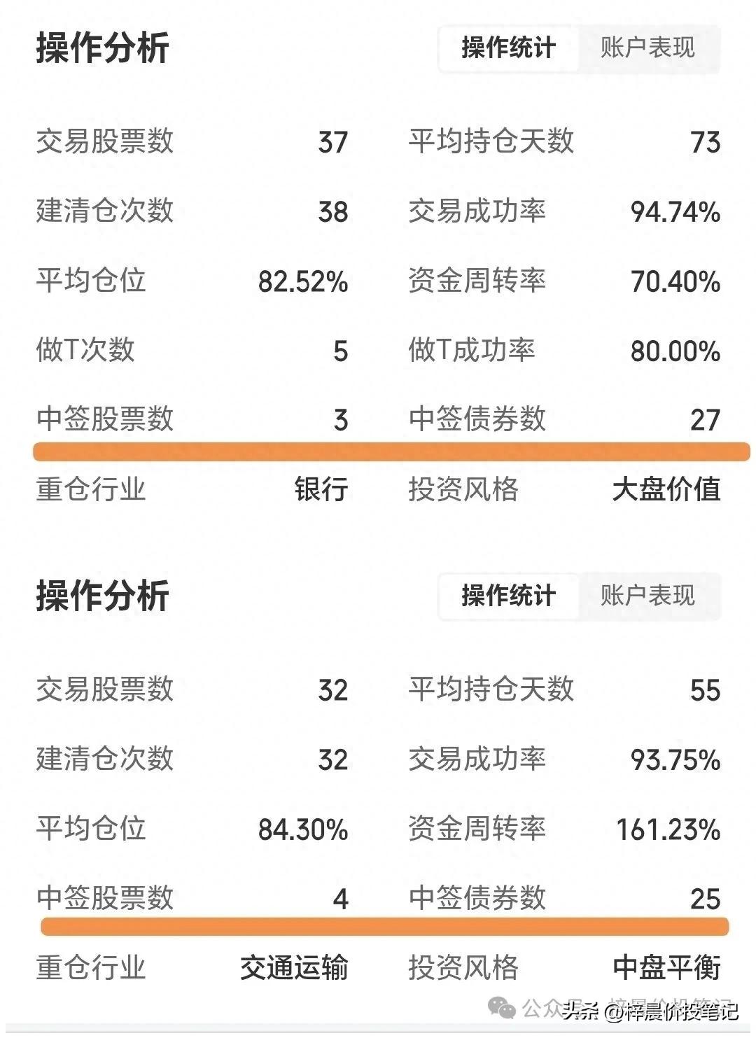 新股申购中签率_科创板新股申购优势_股票新开户能买创业板吗