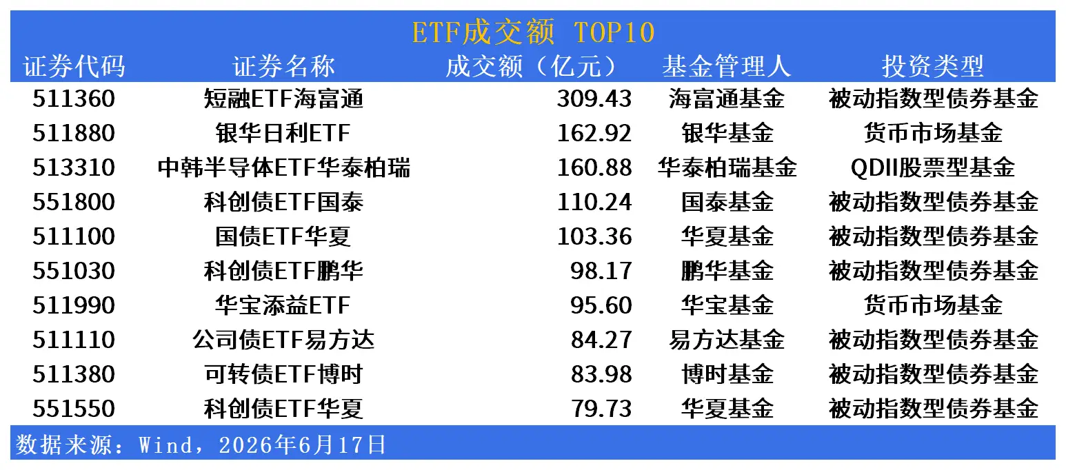 A股指数涨跌_半导体ETF表现_股票 行业指数
