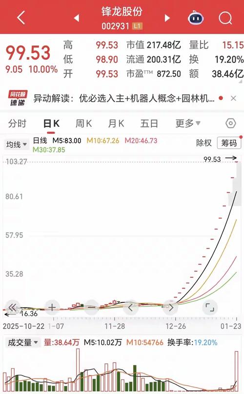 资金流向解读_股价早盘放量冲高上涨后下跌_A股市场震荡分析