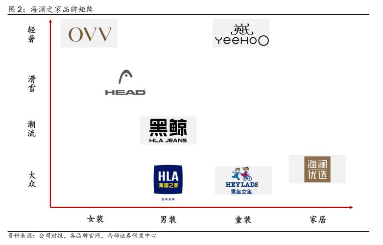 海澜之家2025年上半年财报发布，各品牌发展态势良好