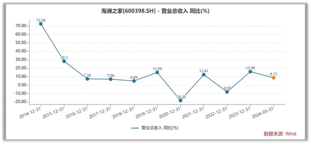 海澜之家轻资产重营销模式及发展情况介绍，对比g2000如何？