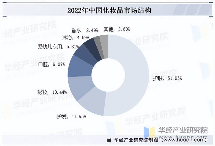 国货美妆上市公司2023年财报分析_珀莱雅上海家化巨子生物营收排名_中国上市化妆品公司
