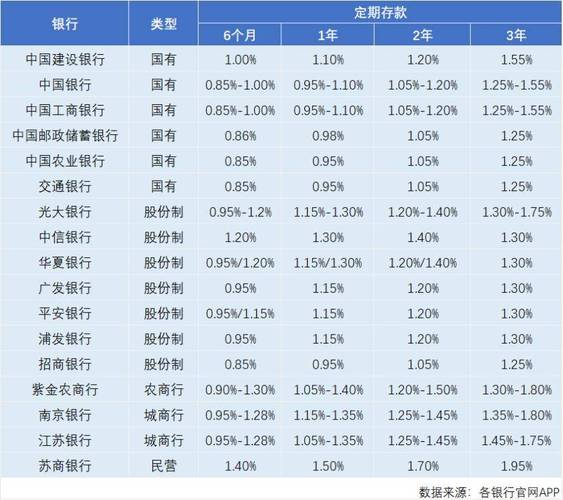 定期存款利率下降_定期存款利率计算器_存款市场转型