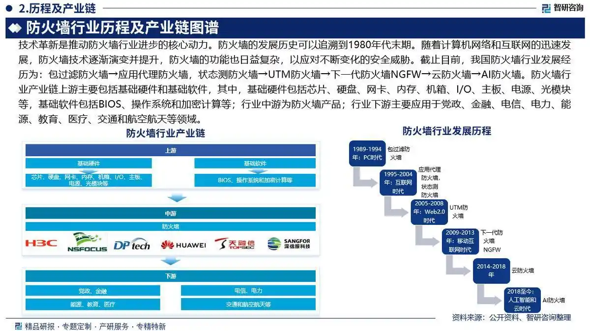 防火墙行业市场分析_防火墙市场规模趋势预测_utm 下一代防火墙
