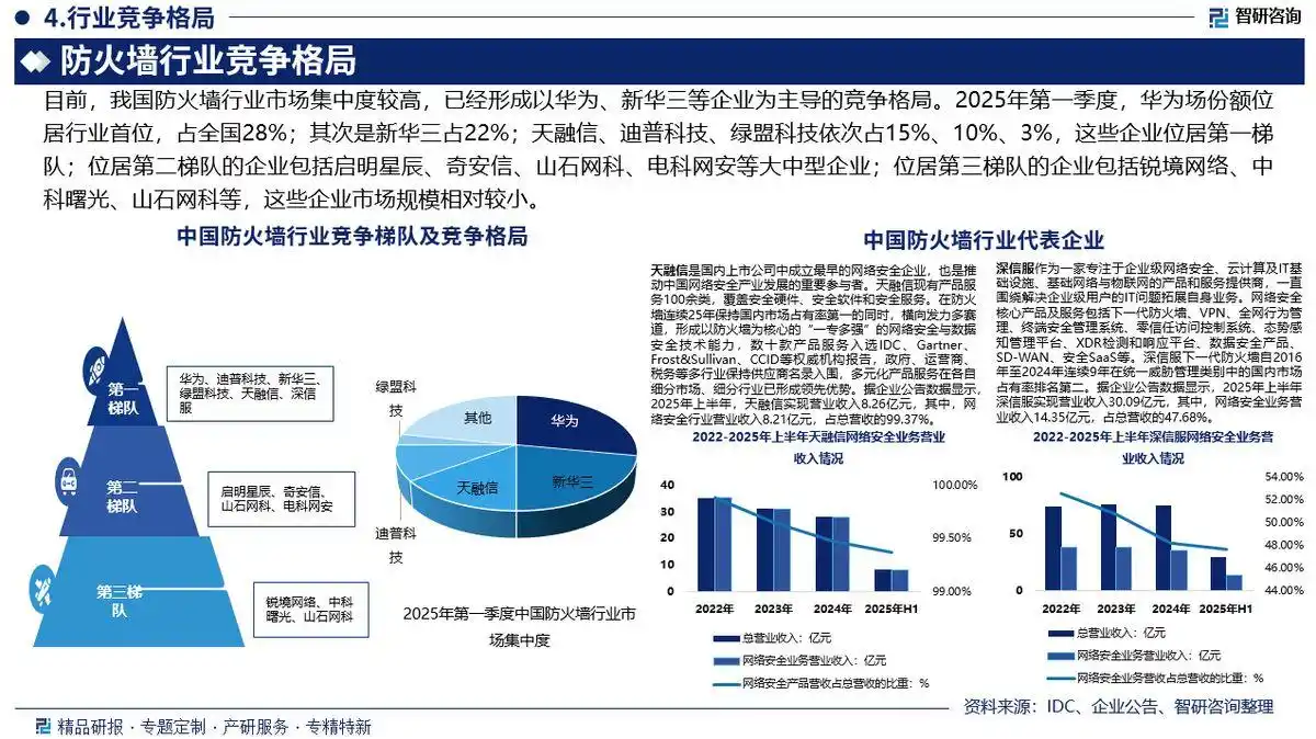 utm 下一代防火墙_防火墙市场规模趋势预测_防火墙行业市场分析