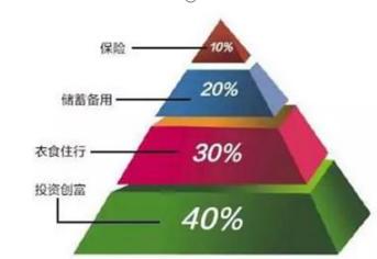 股市失传多年的“4321”黄金理论！我让5个人连续20年每年赚500%，他们的净资产疯狂翻倍！阅后即焚