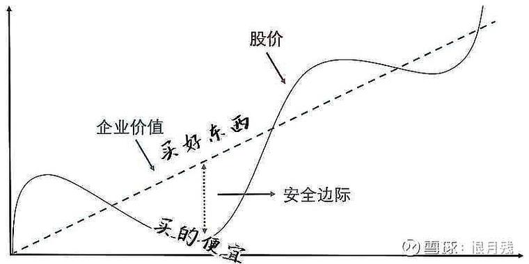 试盘目的分析_大智慧bs点解读_主力洗盘手法