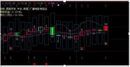 主力洗盘手法_试盘目的分析_大智慧bs点解读