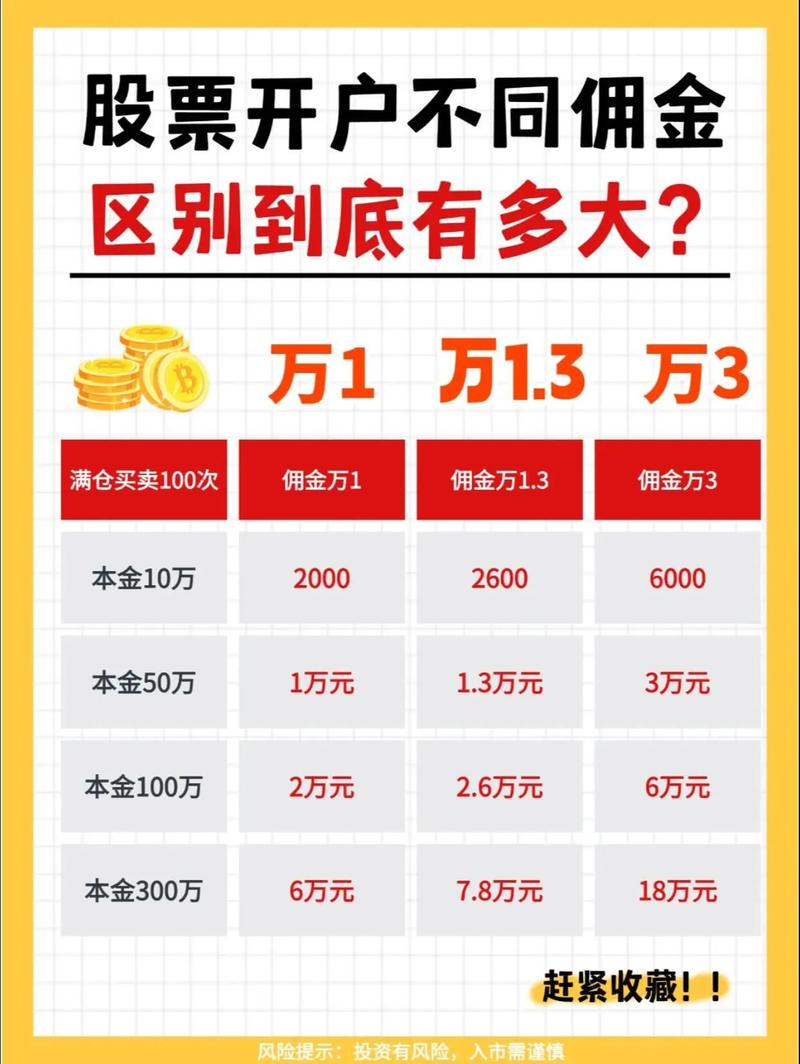 万1佣金率战_券商低佣金开户_股票开户有必要填经纪人吗