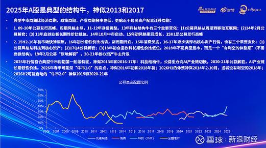 申万宏源傅静涛：2026年A股指数中枢或进一步上升，四季度行情更好