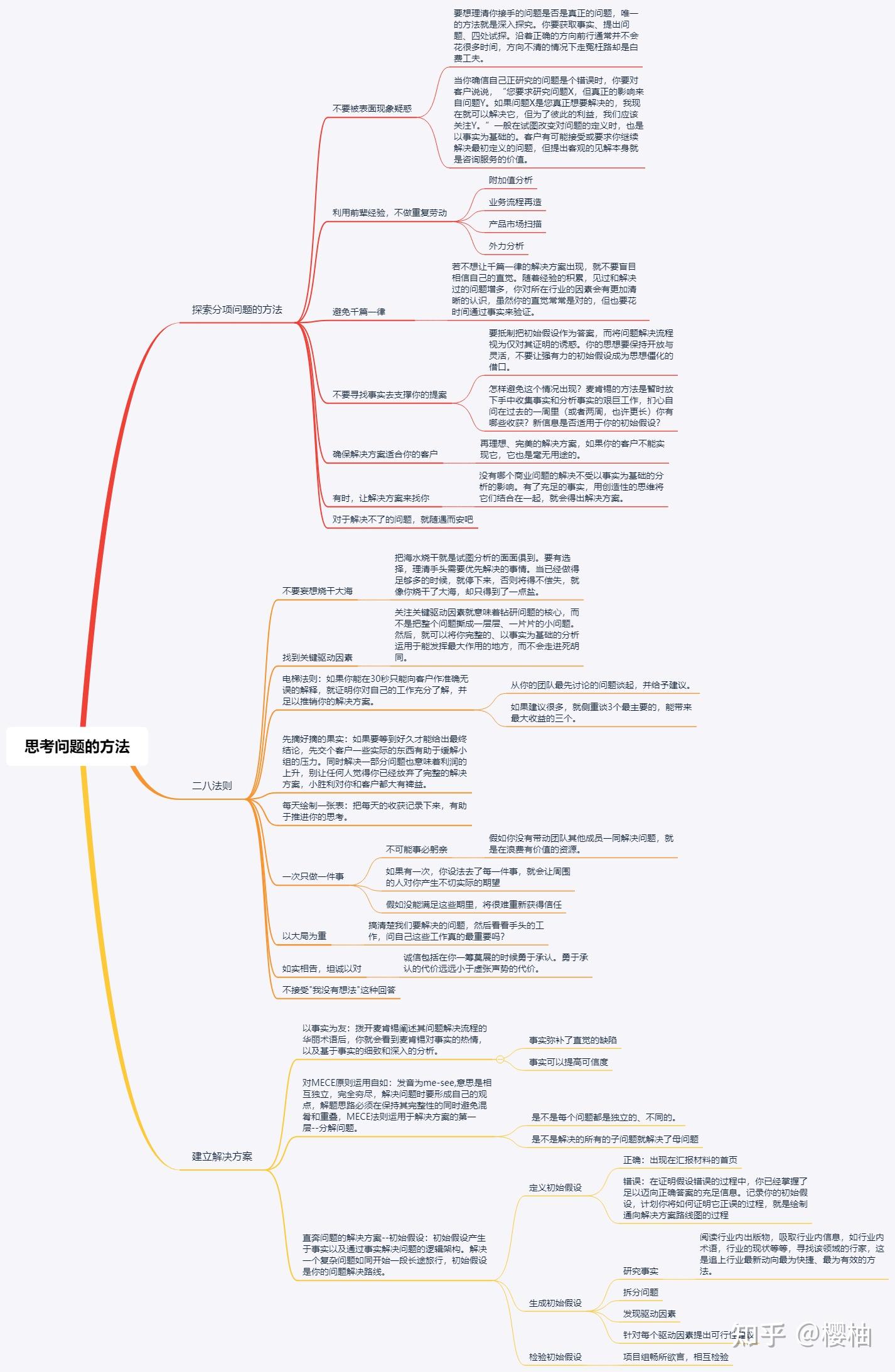 麦肯锡方法核心内容_麦肯锡顾问思考问题规则_麦肯锡 2026年度中国消费者调查报告