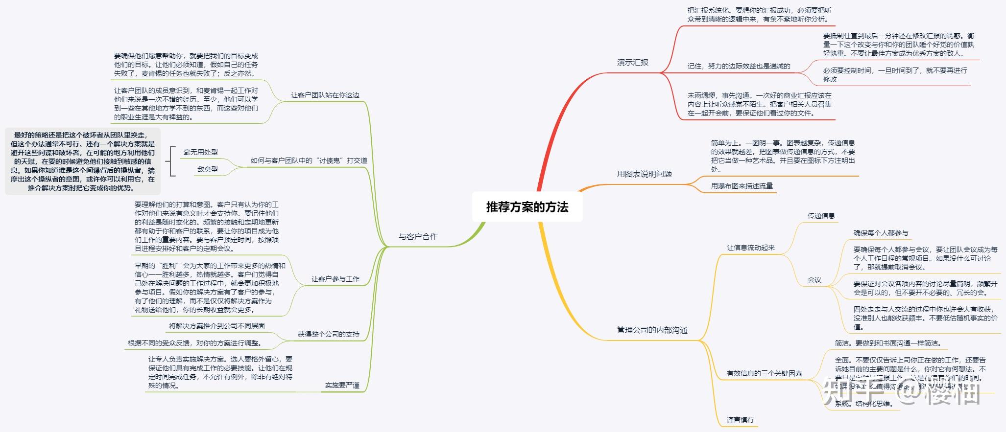 麦肯锡顾问思考问题规则_麦肯锡 2026年度中国消费者调查报告_麦肯锡方法核心内容