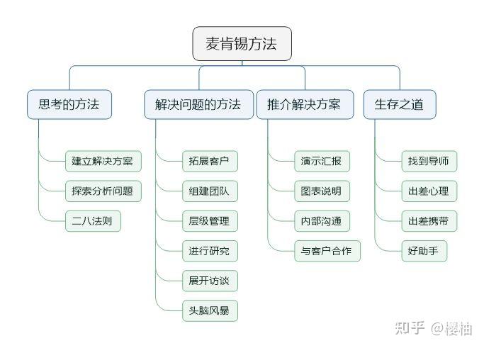麦肯锡顾问思考问题规则_麦肯锡方法核心内容_麦肯锡 2026年度中国消费者调查报告