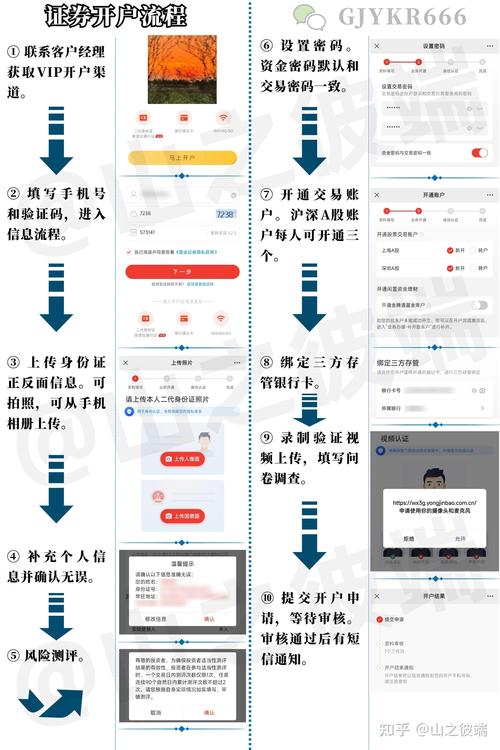 手机怎么股票买卖_股票开户可以用手机直接开吗_新手如何开户买股票