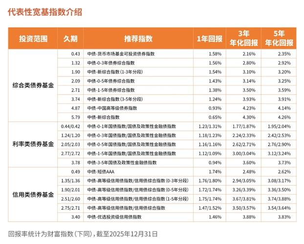 债券信息是什么_银行间市场流动性利率监测_利率债信用债分类交易形式