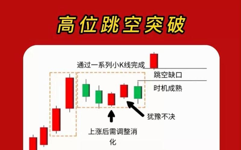 股票跳空涨停后怎么操作？看这3点抓机会