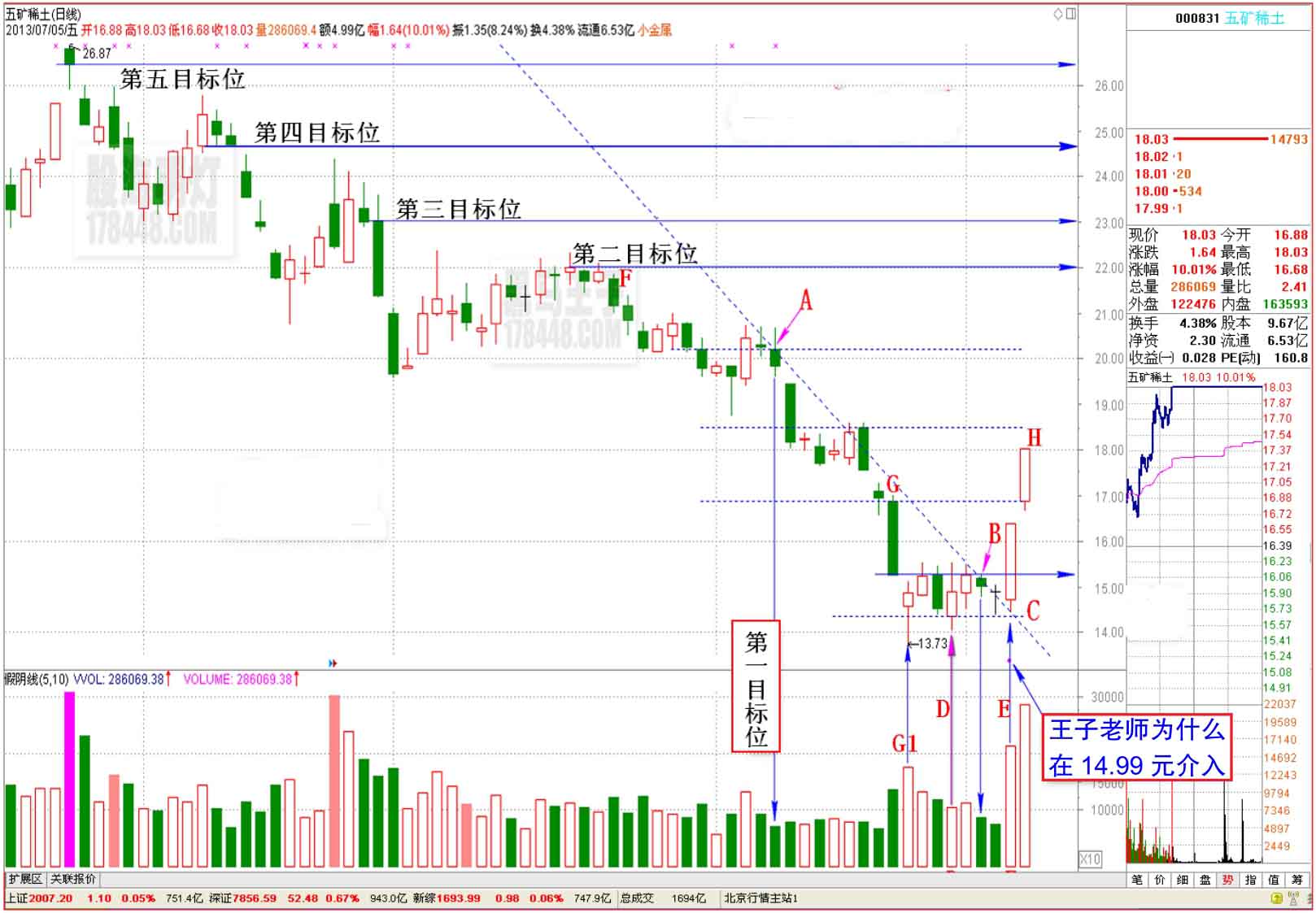 伏击涨停有啥奥秘？两大流派理念不同，还有四大定律