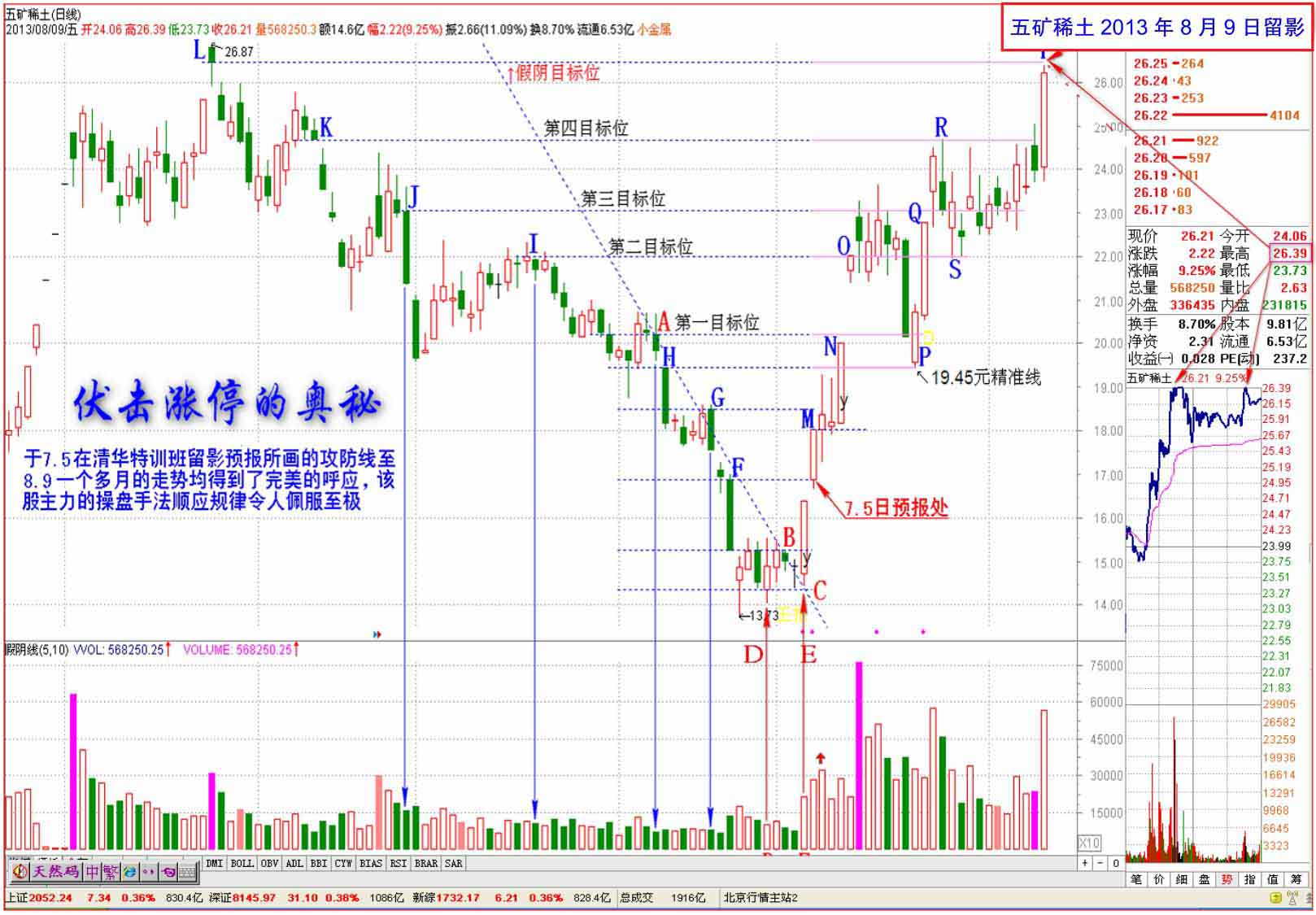 伏击涨停规律_涨停板人为痕迹_量线捉涨停在线阅读