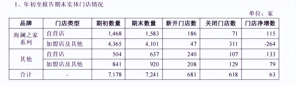 g2000和海澜之家的对比_海澜之家品牌战略分析_海澜之家2025年三季报