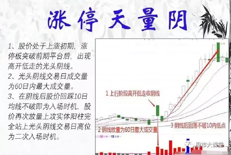 股票涨停后高开低走？主力这么做的目的，散户务必了解
