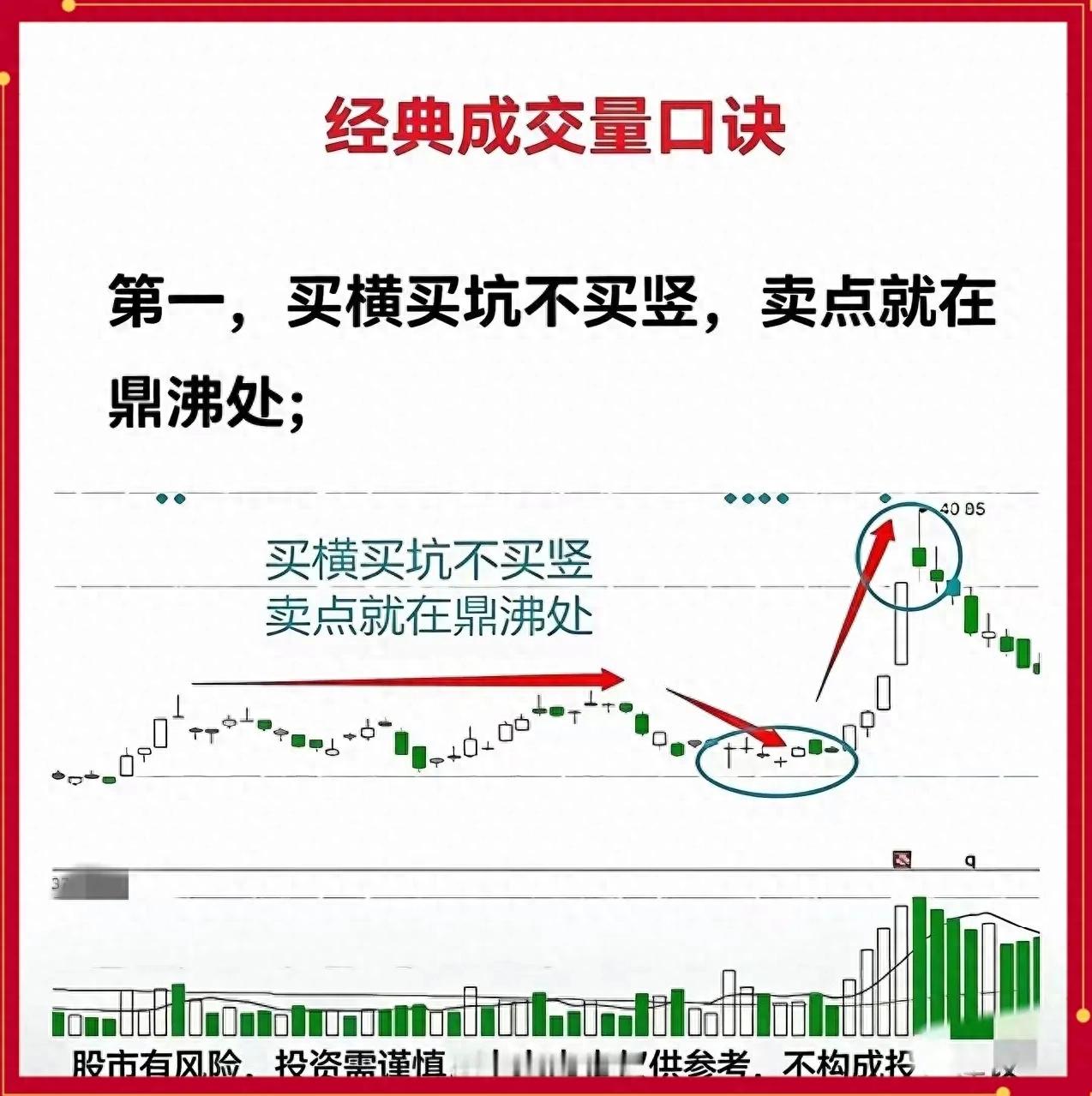 量价关系有门道，四句核心口诀助你避开股票量价陷阱