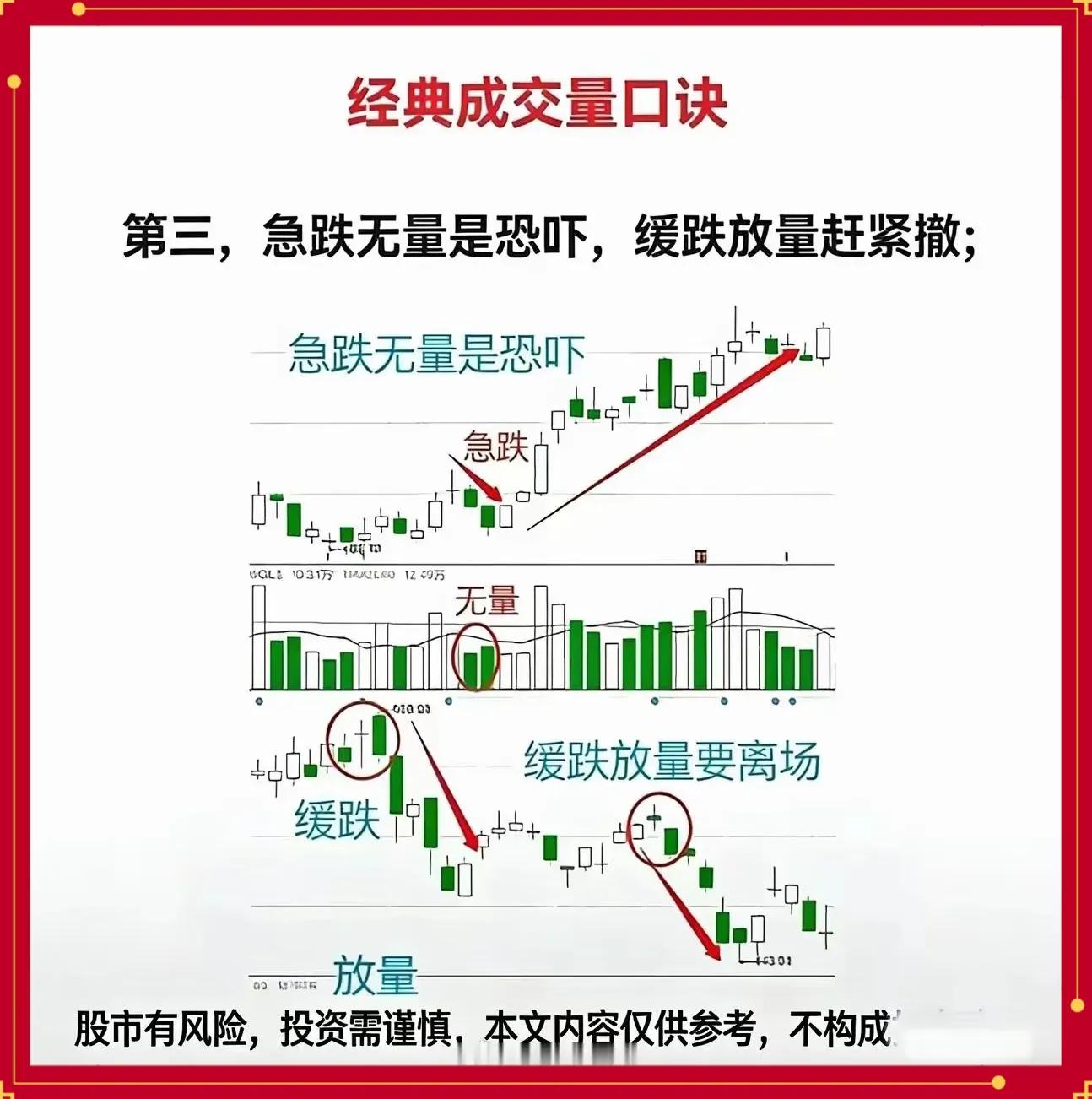 股价早盘放量冲高上涨后下跌_成交量口诀_量价关系实战技巧