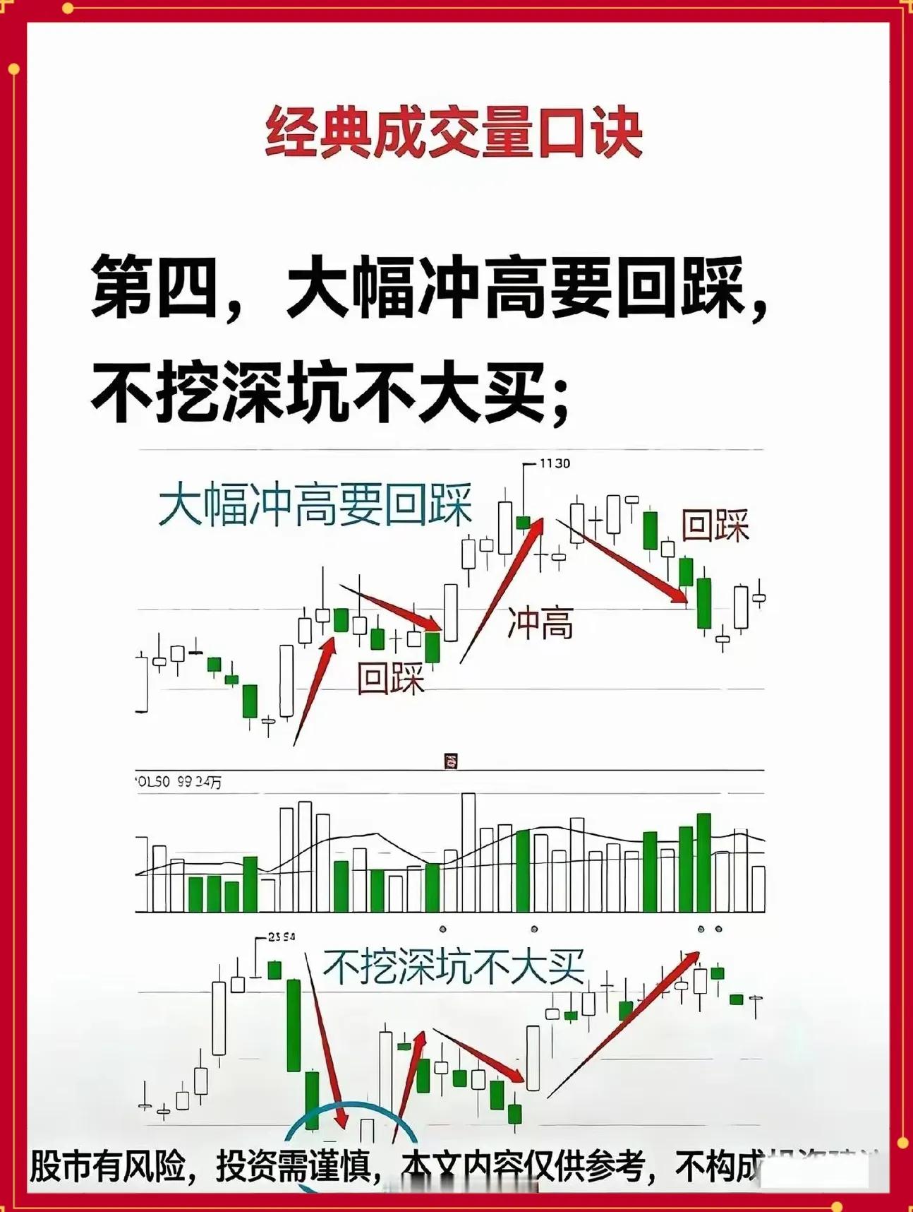量价关系实战技巧_股价早盘放量冲高上涨后下跌_成交量口诀