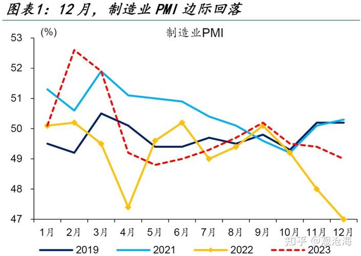 pmi回升_中国制造业采购经理指数_中国非制造业商务活动指数