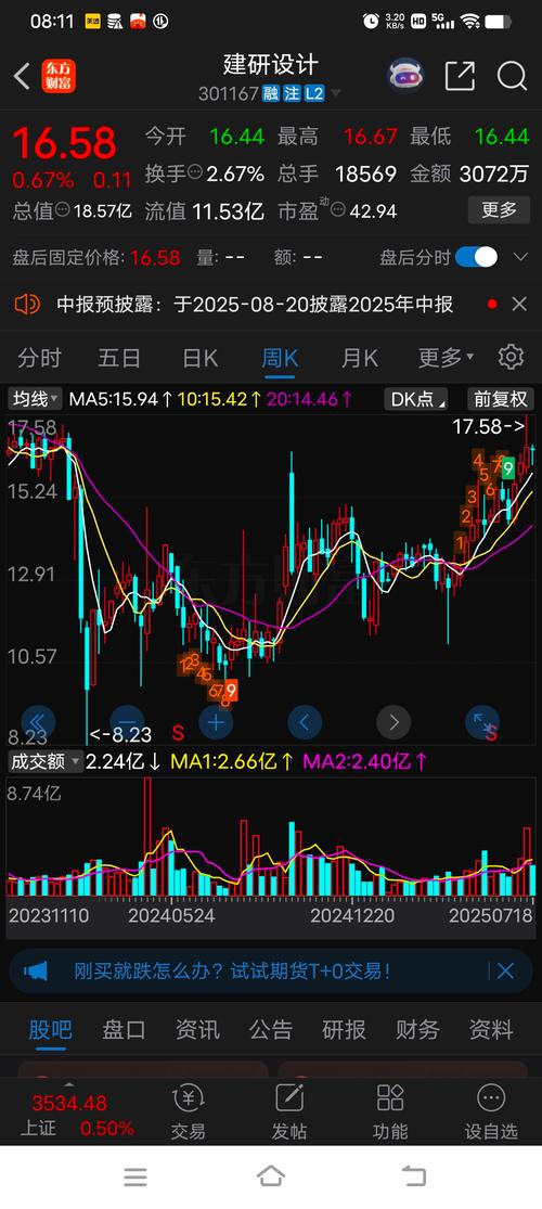 超跌低价绩优小盘股_A股深V反弹_深成指早盘急跌
