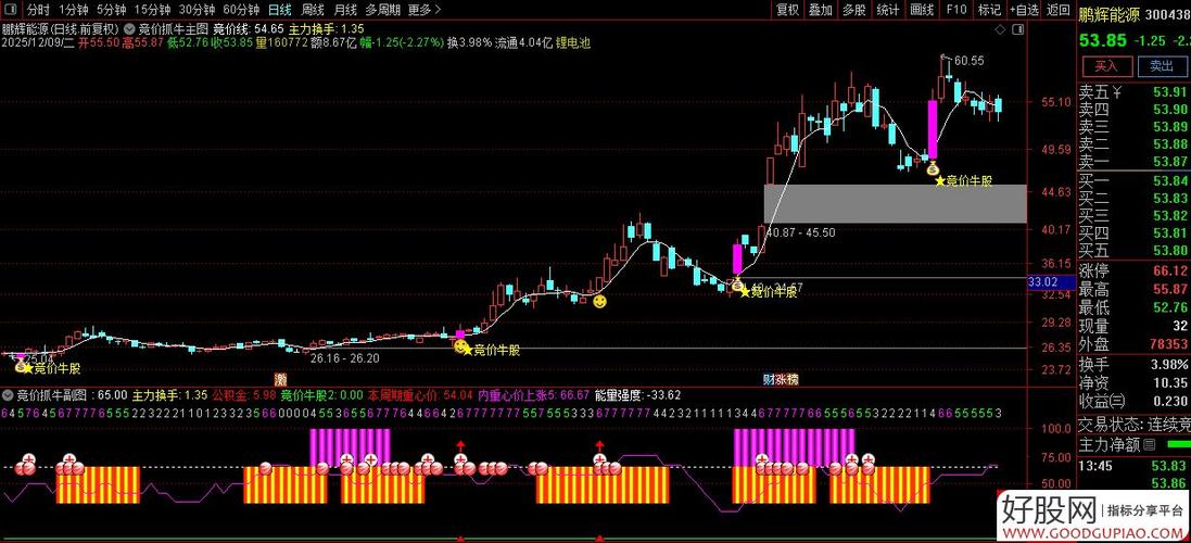 揭秘小盘绩优股精选指标公式，助你高效选股抓先机