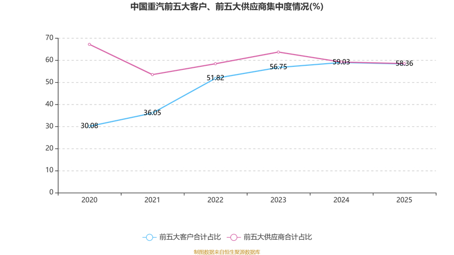 ST重汽重组案例研究_中国重汽股票分析_重型汽车行业分析