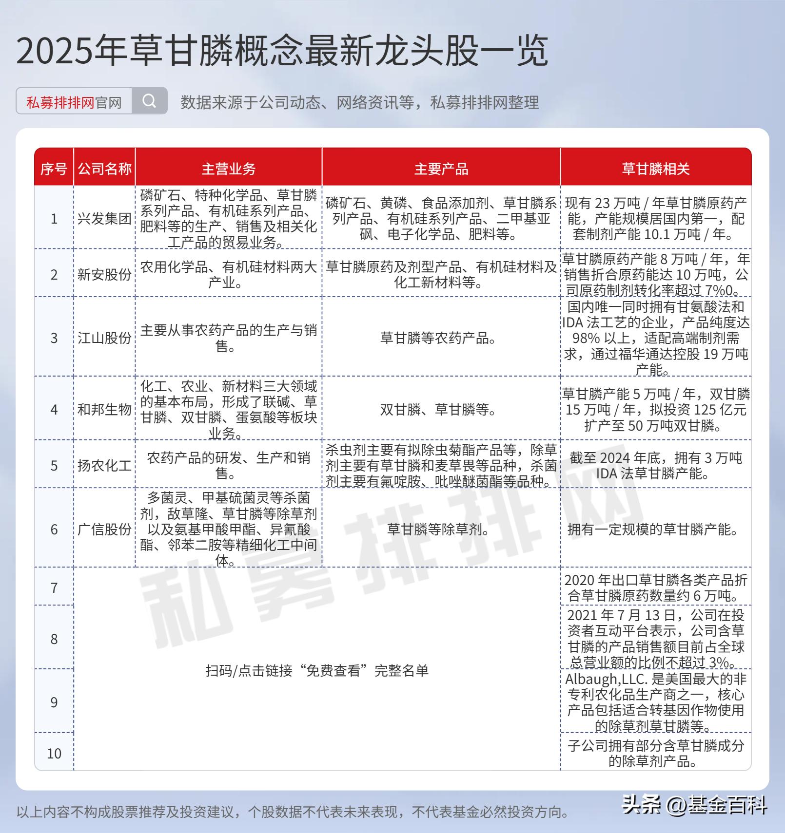 草甘膦股票代码_山东友道化学爆炸 草甘膦板块资金流入 拜耳农达致癌案草甘膦概念股