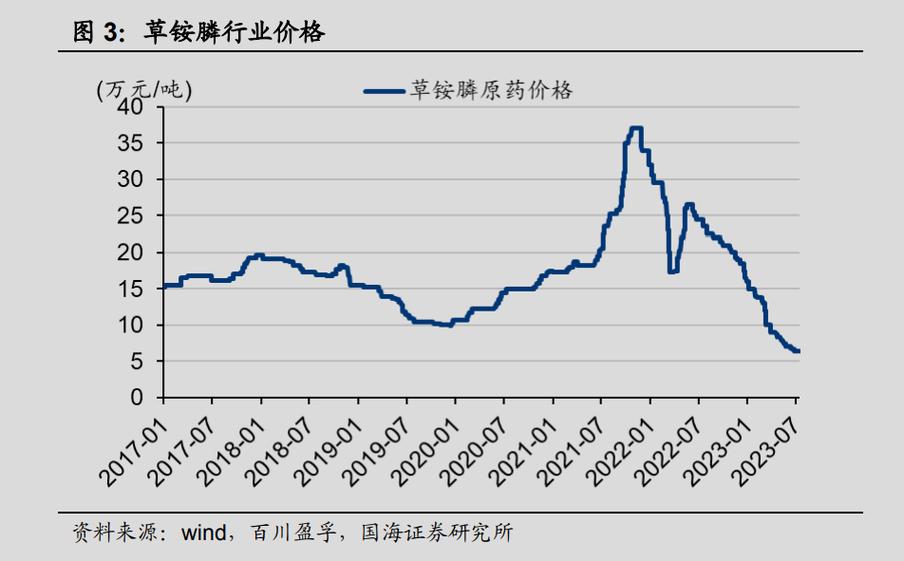 山东友道化学爆炸 草甘膦板块资金流入 拜耳农达致癌案草甘膦概念股_草甘膦股票代码