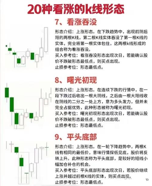 波段操作_股票波段操作技巧_股票波段操作