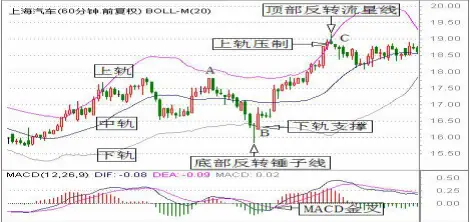 股票波段操作_股票波段操作技巧_波段操作
